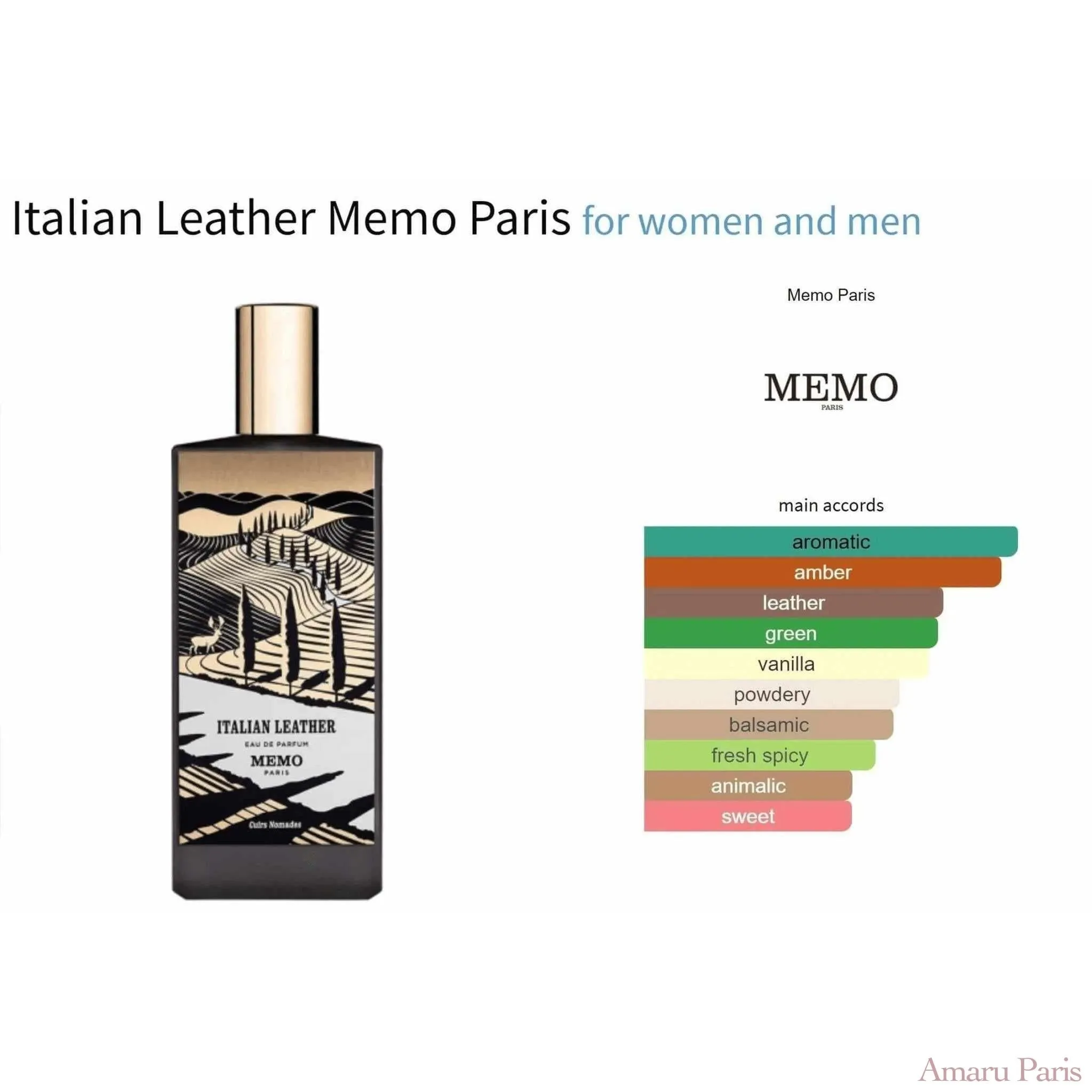 African Leather Memo Paris for women and men Decant Fragrance Samples