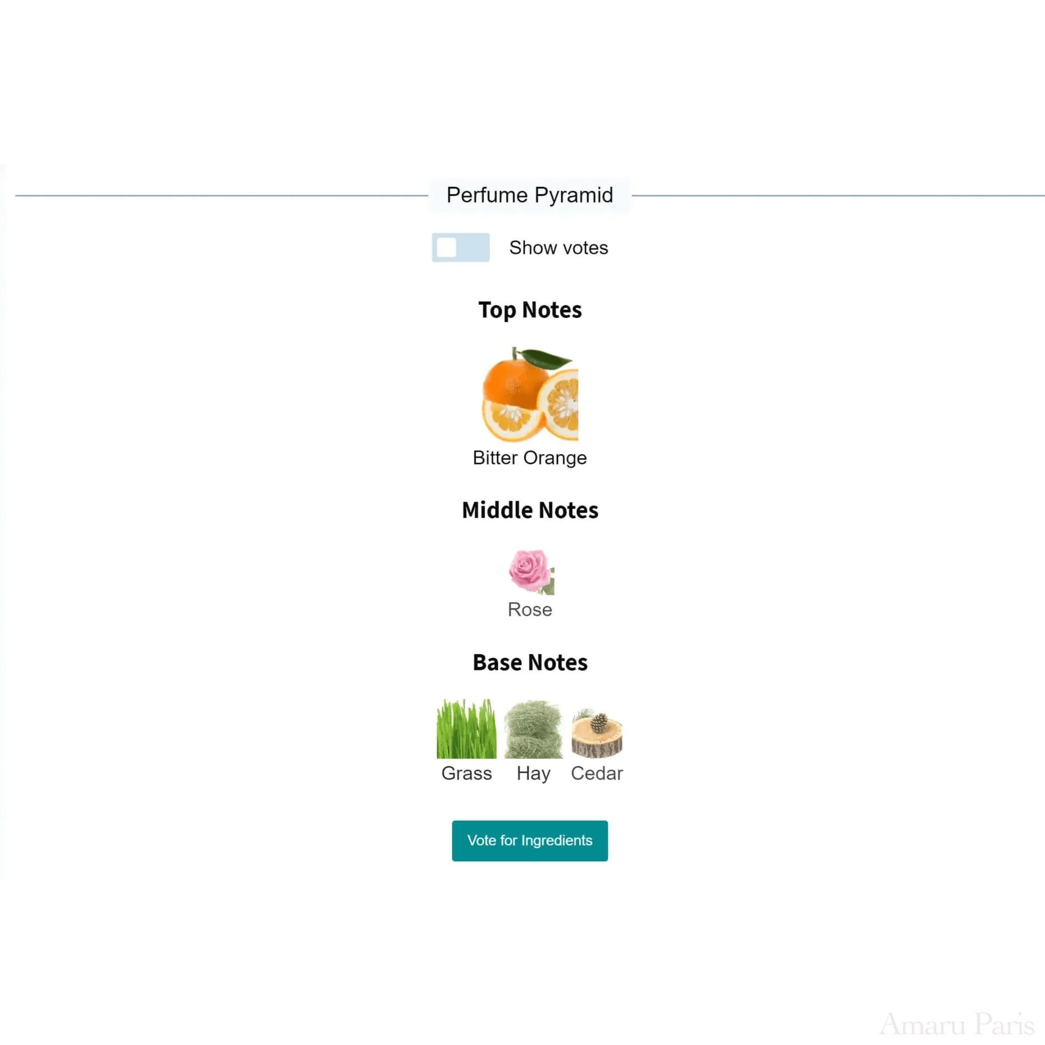 Bigarade Concentree Frederic Malle for women and men Decant Fragrance Samples