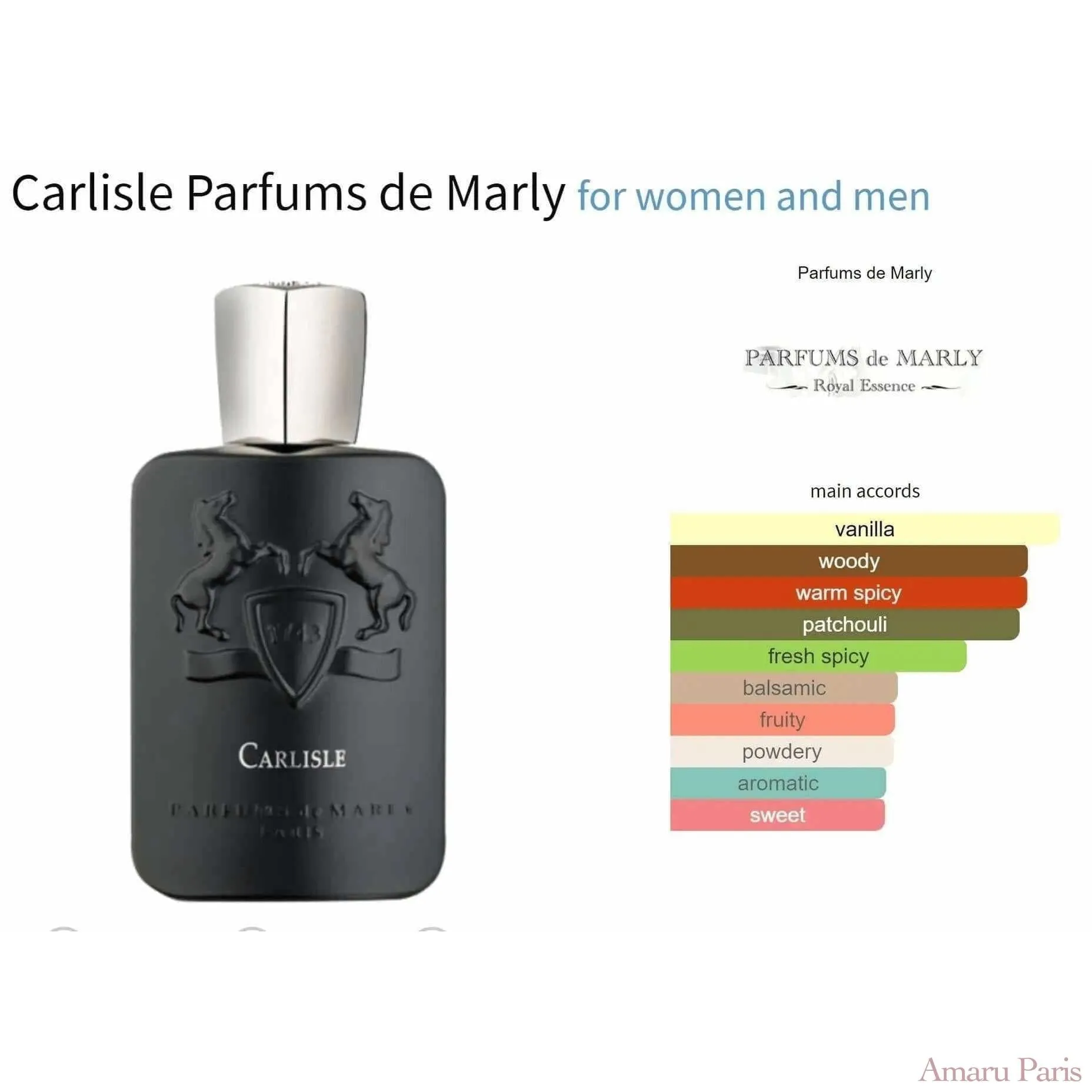 Carlisle Parfums de Marly for women and men Decant Fragrance Samples