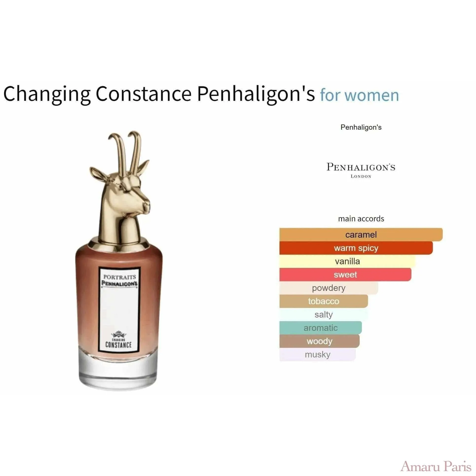 Changing Constance Penhaligon's for women Decant Fragrance Samples