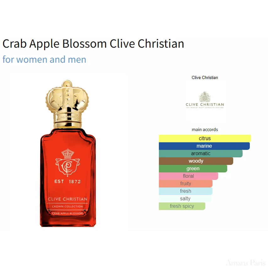 Crab Apple Blossom Clive Christian for women and men Decant Samples