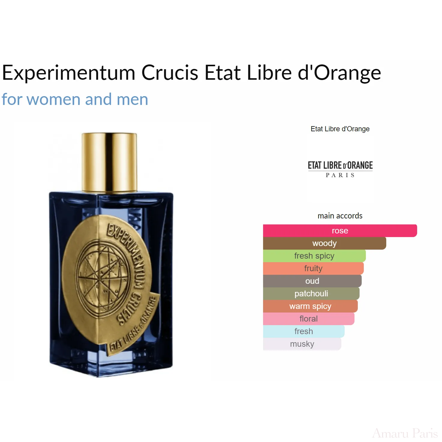 Experimentum Crucis Etat Libre d'Orange for women and men Decant Samples