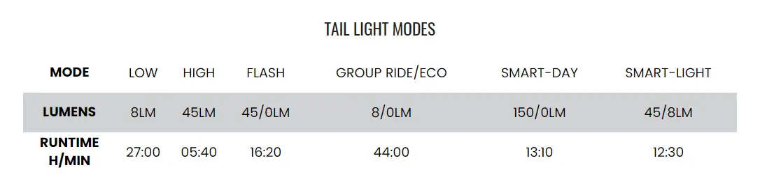 Magicshine Seemee 150 Rear Light (Black)