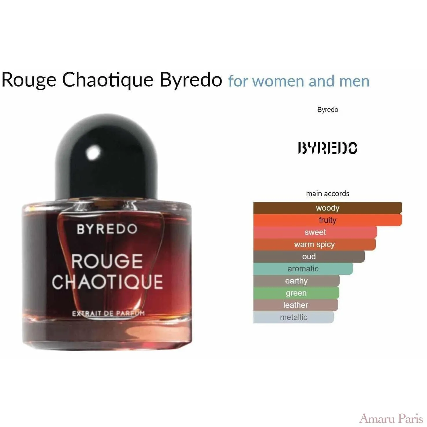 Rouge Chaotique Byredo for women and men Decant Samples